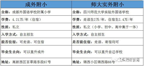 成都这些 撞名 的热门学校,你都分清楚了吗