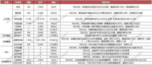 金九冲刺竞争激烈,长江新城新添医学中心