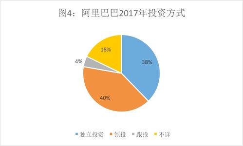 腾讯的投资帝国和阿里的实业版图 透视投资数据背后的玄机