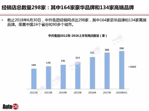 图解中升集团2018年半年度财报