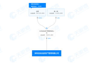 自如 运营公司被法院列为被执行人