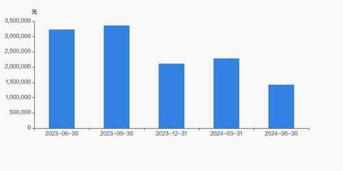 泸州老窖股东户数增加24.62 ,户均持股142.64万元