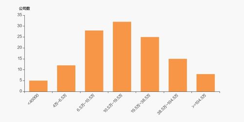 顺鑫农业股东户数增加2.01 ,户均持股14.41万元