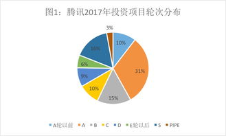 腾讯的投资帝国和阿里的实业版图 透视投资数据背后的玄机